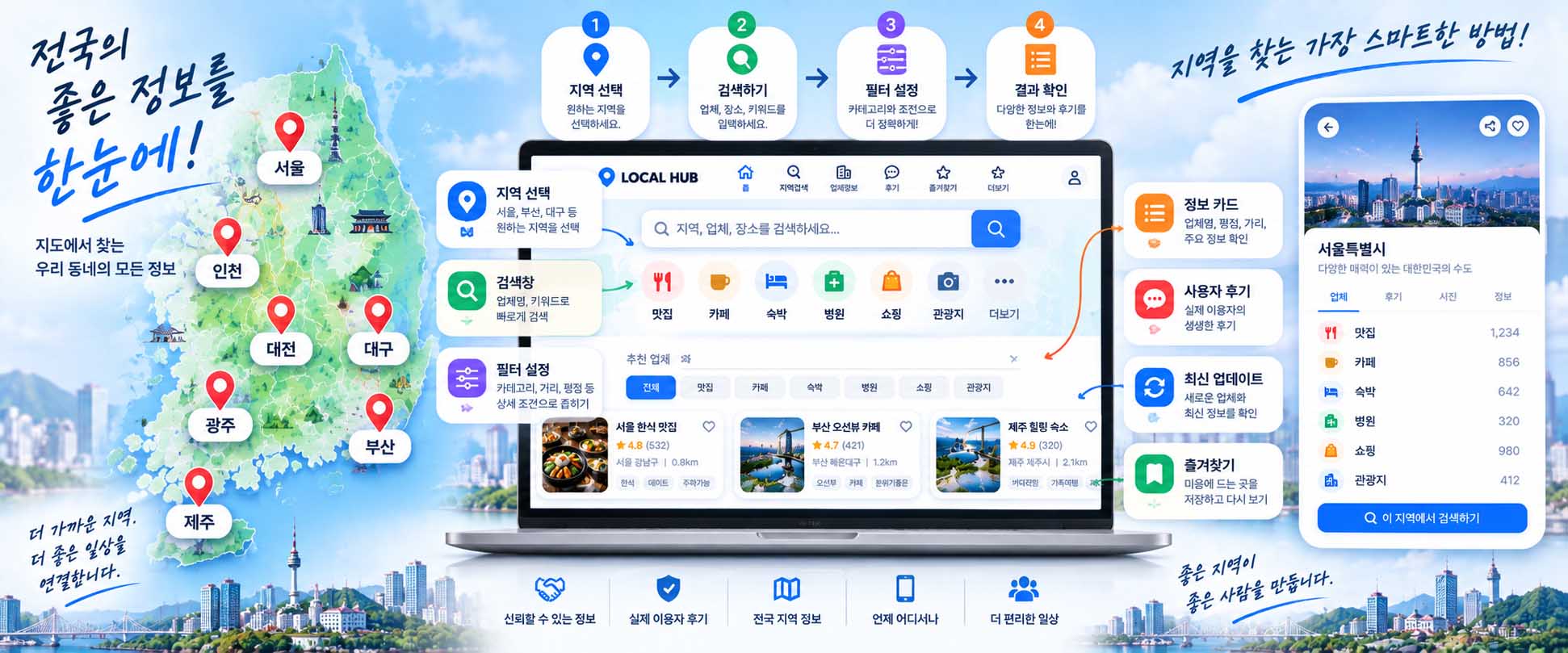 지역정보 플랫폼 정의: 개념부터 주요 기능과 활용 방법까지